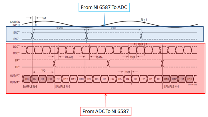 Signal Direction Overview.PNG